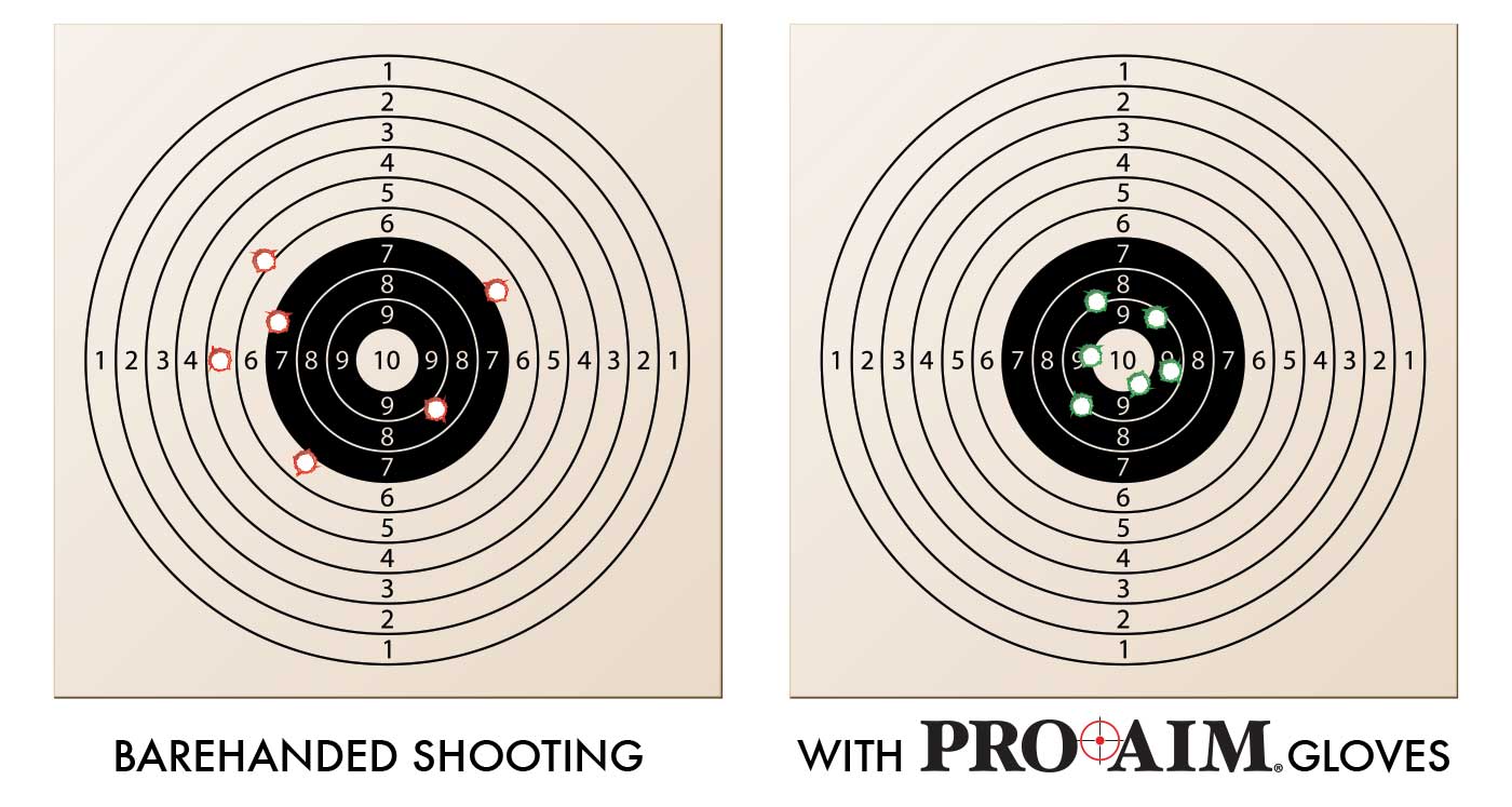 Two target charts side by side, one labeled 'Barehanded Shooting' and the other 'With PRO-AIM Gloves', on a beige background.